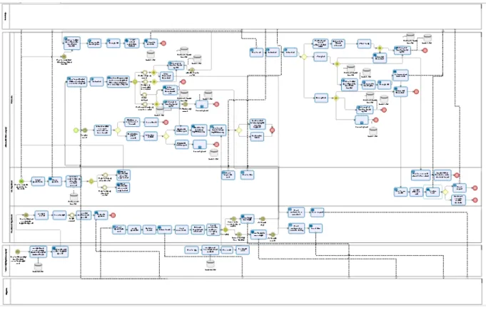 Figure 3.1: Entire Automotive OEM Company's Inventory Management Process