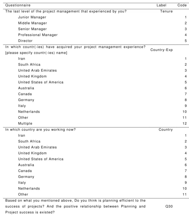 Table 27 – Codebook - Continue 