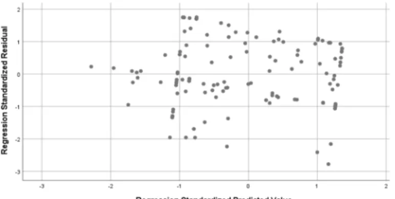 Figure 11 - Standard multiple regression – Scatterplot - Time management and Project management  satisfaction 