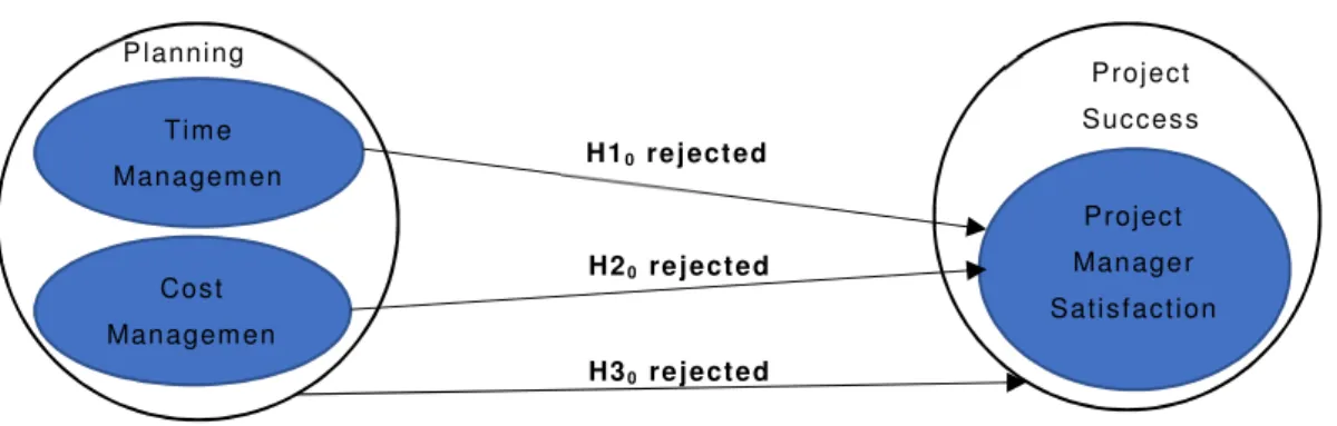 Figure 20 shows a relationship between variables at the conceptual model. 