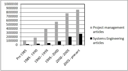 Figure 1: Published Articles 