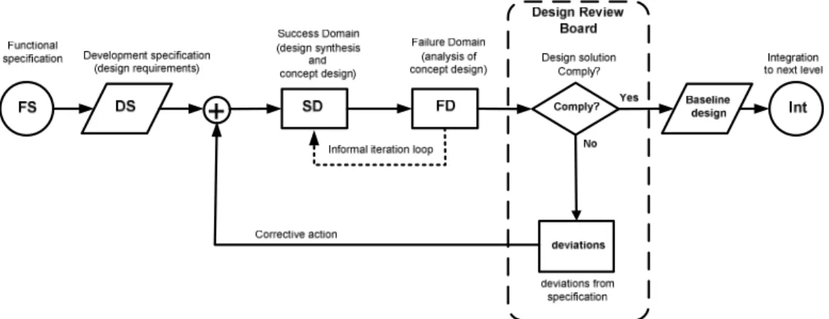 Figure 36: Unconstrained effect-to-cause design influencing model 