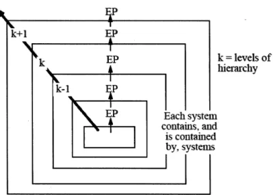 Figure 6: System emergent and hierarchy properties  Source: Hitchins, (1992). 