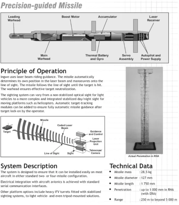 Figure 13: Anti-Tank Weapons System  Source: Denel Dynamics Ingwe Missile brochure, (2009) 