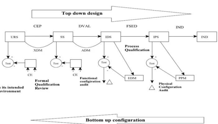 Figure 16: IPS development model  Source: Roos, (2001)