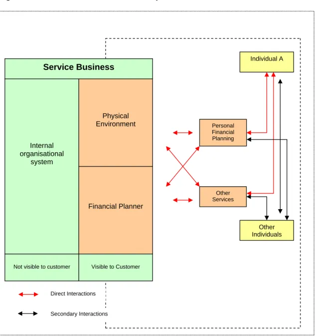 Figure 2.1: The service business as a system 