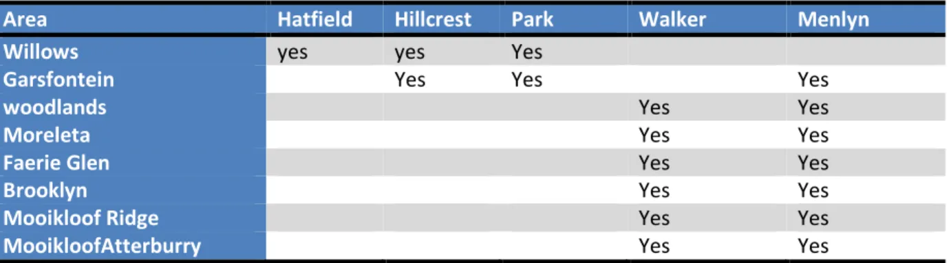 Table B commonly shared points 