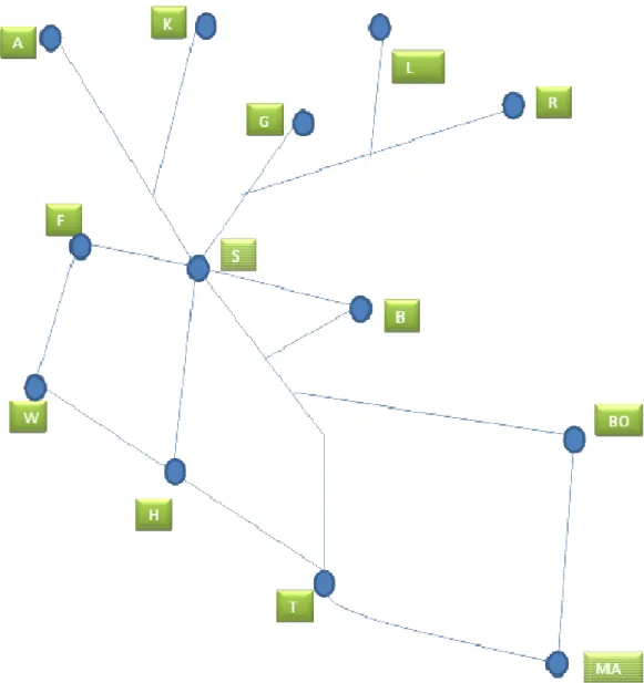 Figure C _route to destination 