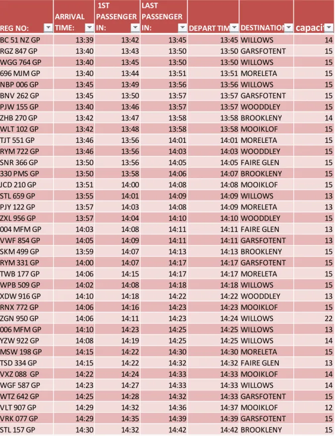 Table O data form 1 