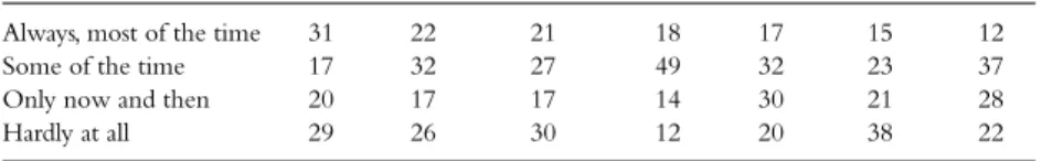 Table 3.2 Political interest, Southern Africa (%) (1999–2000)