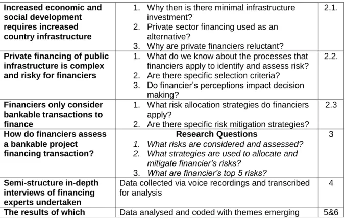 Table 1:  Conceptual Framework  Increased economic and 