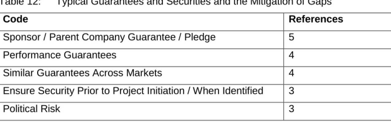 Table 12:    Typical Guarantees and Securities and the Mitigation of Gaps 