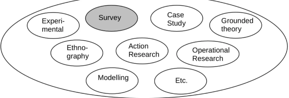 Figure 4.1: Research design alternatives (Tobin, 2006) 