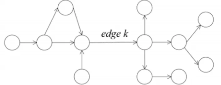 Fig. 7 Illustration of the “bridge” function supplied by edge   
