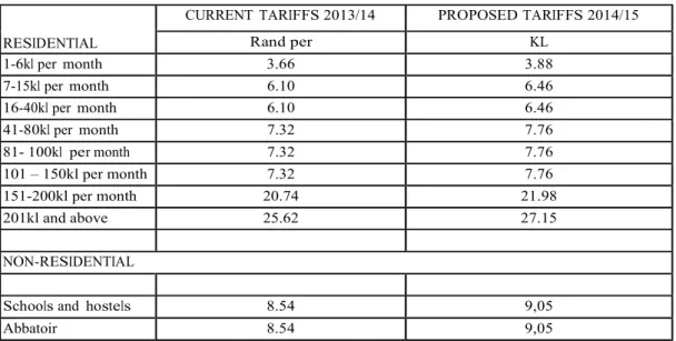 Table 5 Proposed Water Tariffs 