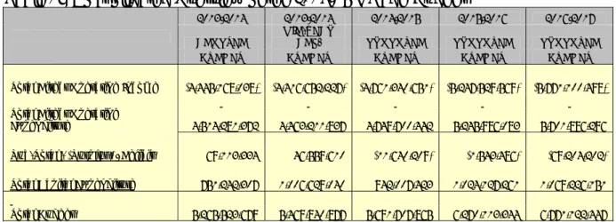 Table 1:  Consolidated Overview of the 2014/15 MTREF Budget 
