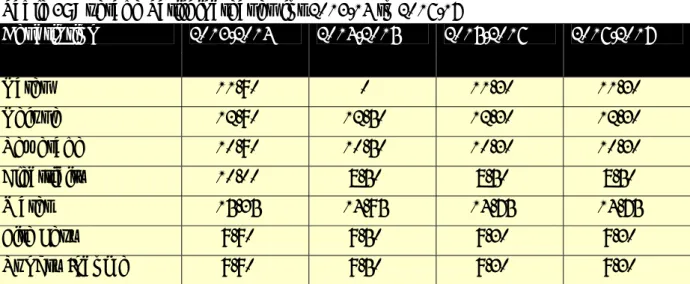 Table 3: Average Tariff increases for 2013/14 to 2016/17 