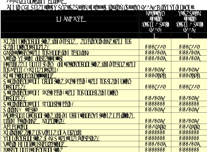 Table 6: Comparison of proposed rates to levied for the 2014/15 financial year  CATEGORY 
