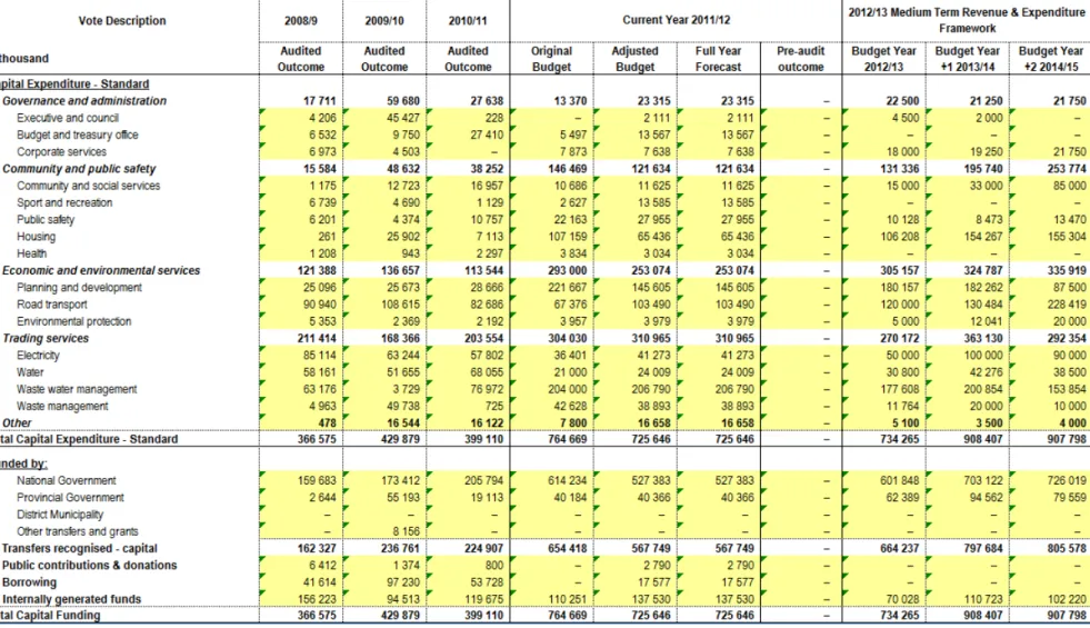 Table 15  2012/13 Medium-term capital budget per vote 