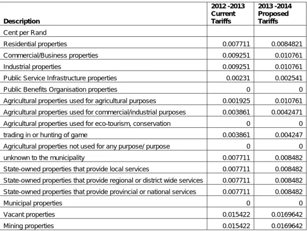 Table 3 Proposed property rates for 2013/14 financial period 