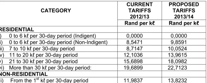 Table 7: Proposed Water Tariffs 