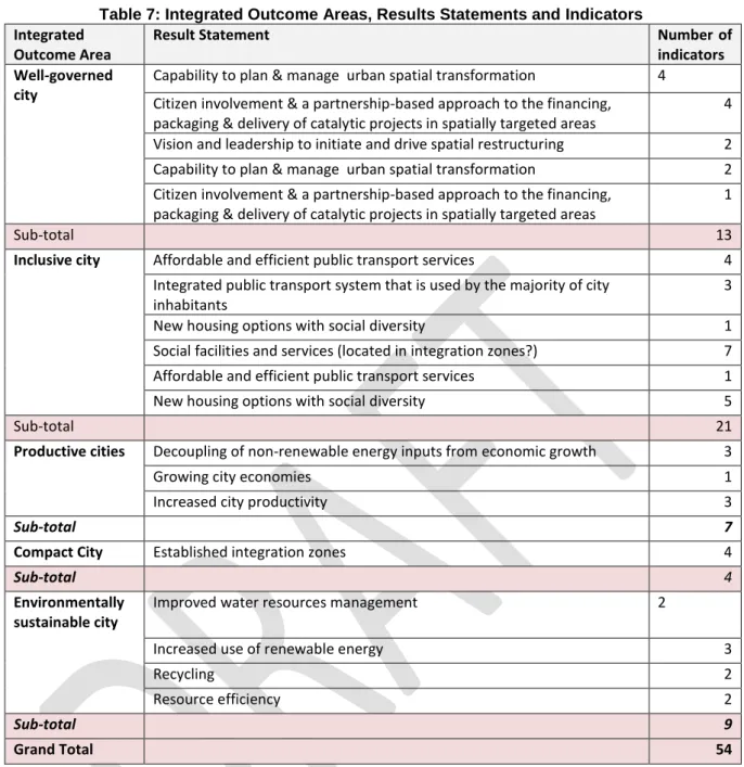 Table 7: Integrated Outcome Areas, Results Statements and Indicators  Integrated 