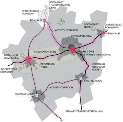 Figure 6: Urban Network Concept 