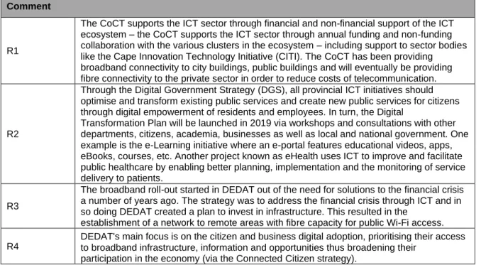 Table 4.4 - Responses to the CoCT’s efforts to improve accountability, efficiency and openness  through ICT:  