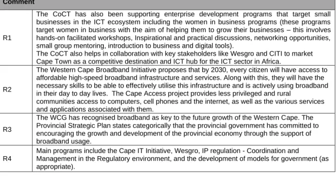 Table 4.6 - Responses to the CoCT’s efforts to leverage ICT to promote sustainable  development: 