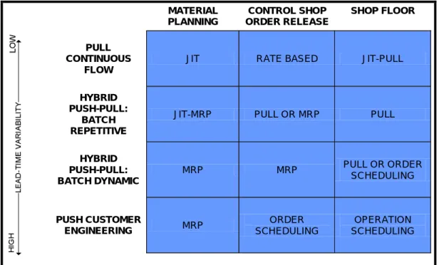 FIGURE 8: TAILORED PRODUCTION CONTROLS 