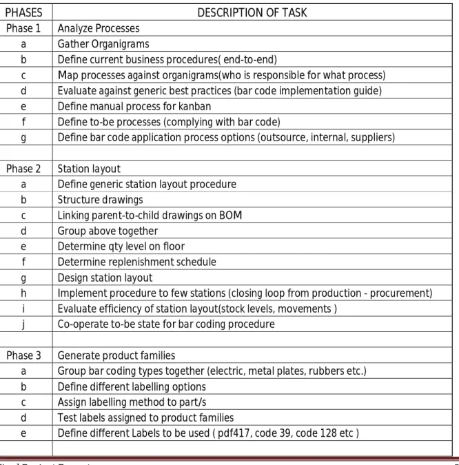 Table 3: IMPLEMENTATION PLAN