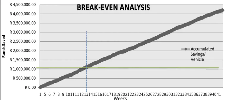 Figure 15: BREAK-EVEN ANALYSIS GRAPHR 0.00