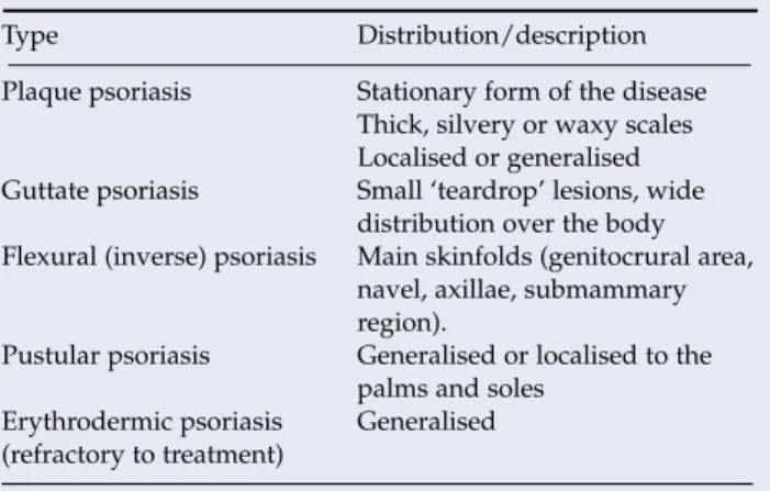 Table III. Differential diagnosis of psoriasis  Scalp