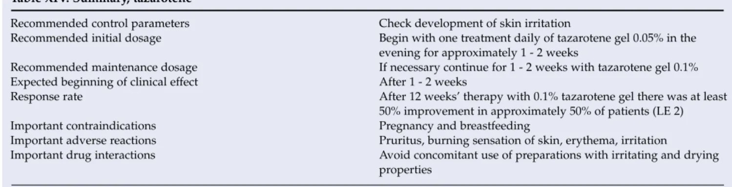 Table XIII. Summary, dithranol    