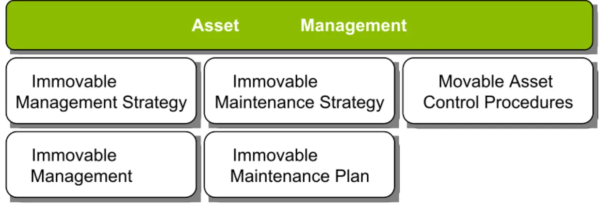 Figure 1:  Proposed policy and strategic framework 