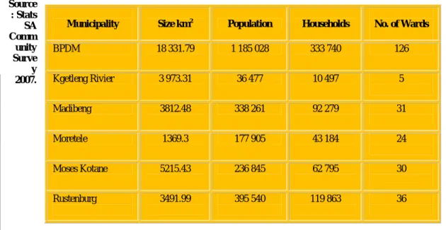 Table 1: Population profile of the Bojanala Platinum District Municipality 